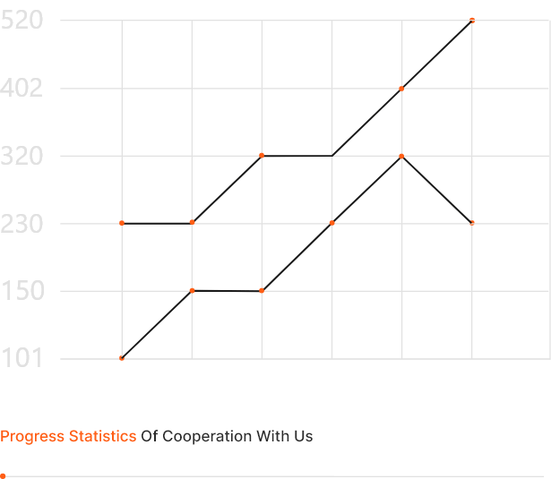 Chart 1